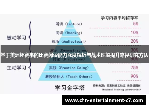 基于美洲杯赛事的比赛阅读能力深度解析与战术理解提升路径研究方法