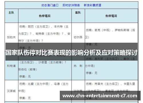 国家队伤停对比赛表现的影响分析及应对策略探讨