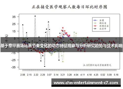 基于意甲赛场比赛节奏变化的动态特征观察与分析研究趋势与战术影响