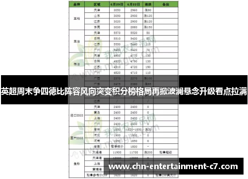 英超周末争四德比阵容风向突变积分榜格局再掀波澜悬念升级看点拉满