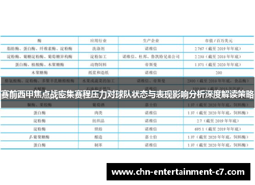 赛前西甲焦点战密集赛程压力对球队状态与表现影响分析深度解读策略