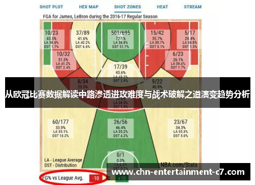 从欧冠比赛数据解读中路渗透进攻难度与战术破解之道演变趋势分析